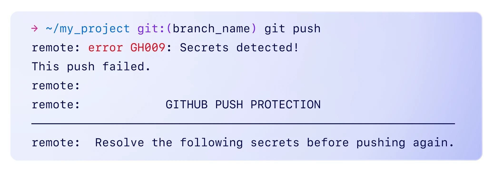 Screenshot of a terminal output showing a git push command failure due to GitHub Push Protection detecting secrets. The error message 'error GH009: Secrets detected! This push failed.' is displayed, instructing the user to resolve the secrets before pushing again.